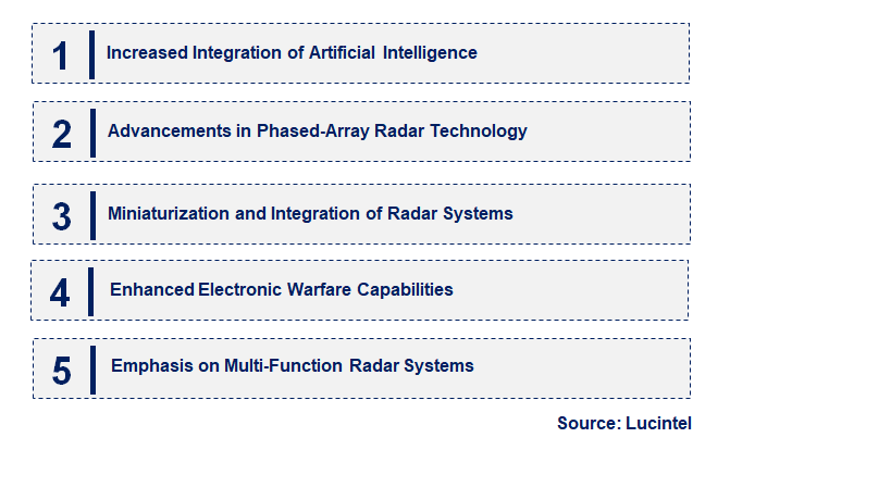 Emerging Trends in the Surveillance Radar Market